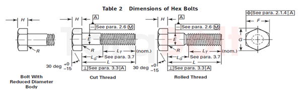 Dimensions of Alloy A286 Hex Bolts - ASME B18.2.1