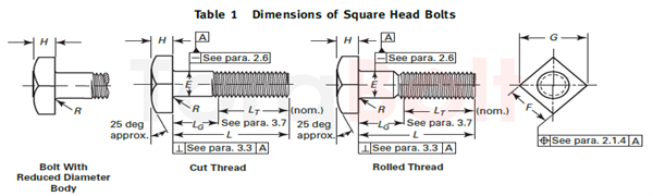 Cres A286 Square Head Bolts - ASME B18.2.1